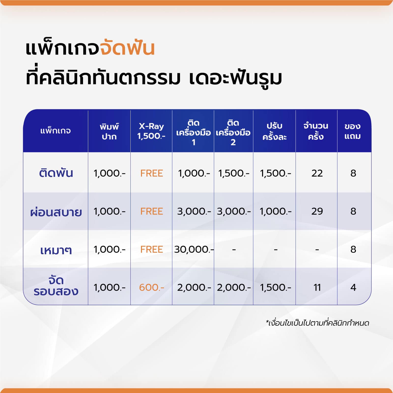 โปร 1,000.- ก็จัดได้