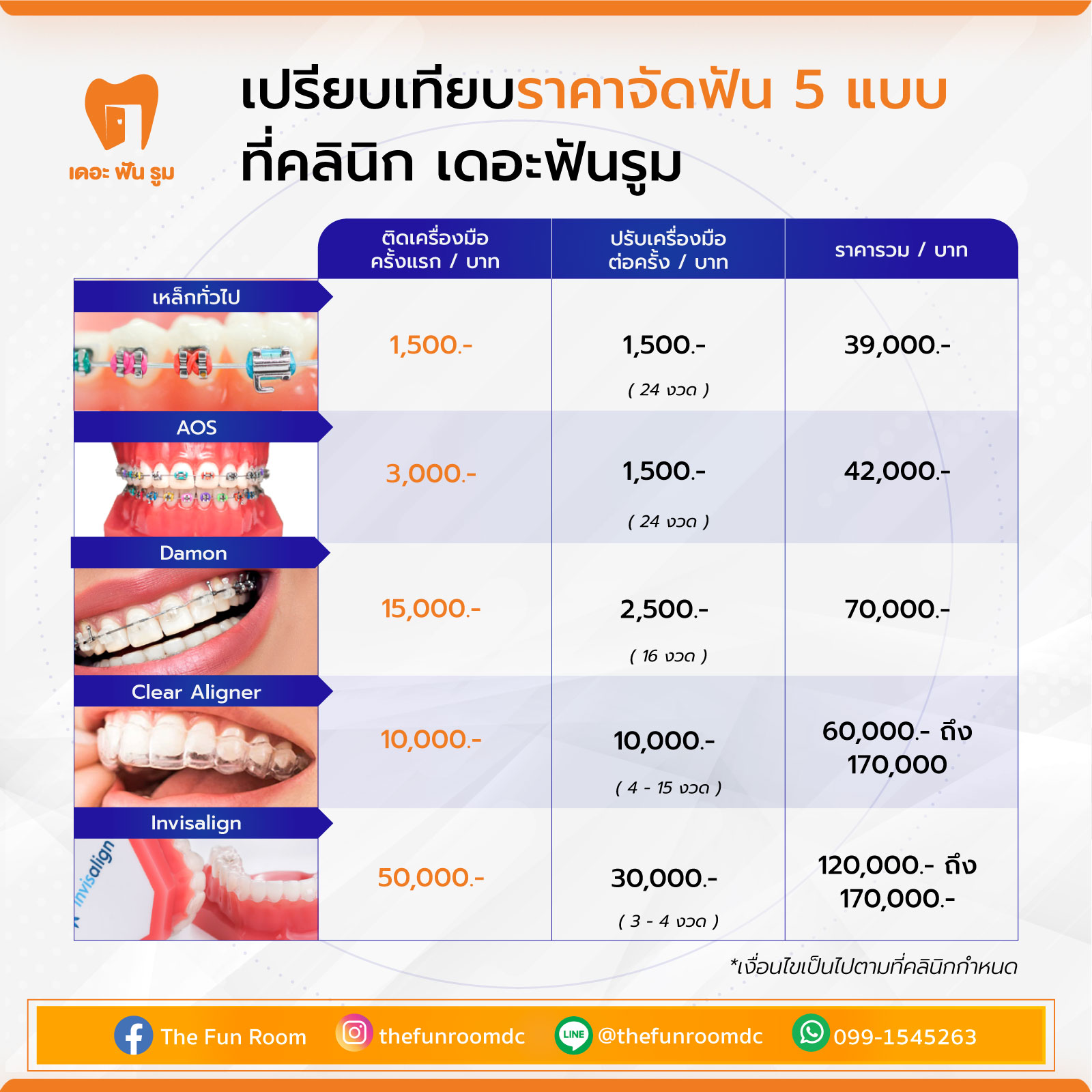 โปรจัดฟันไม่แพง