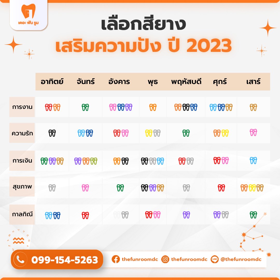 ยิ้มรับทรัพย์ กับ สียางจัดฟัน